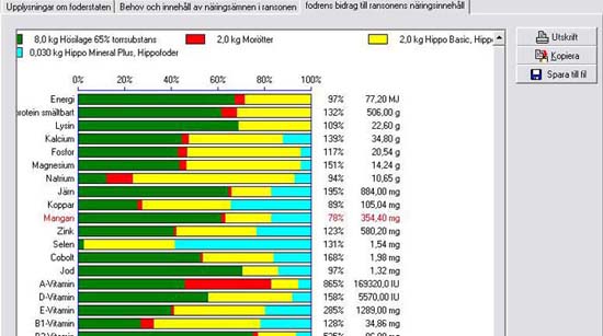 46-123 foderstat bidragsgrafik